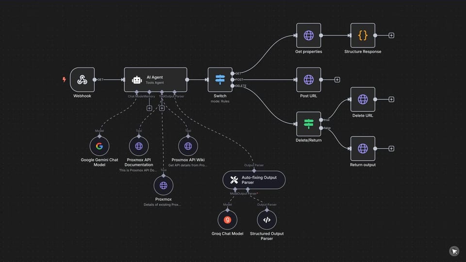 Agent workflow that reads a request, picks the right tool, then creates, edits or deletes a record through an API